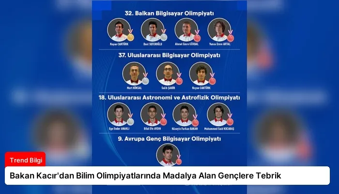 Bakan Kacır’dan Bilim Olimpiyatlarında Madalya Alan Gençlere Tebrik
