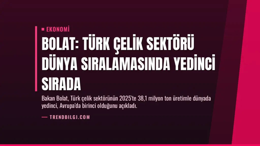 Bolat: Türk Çelik Sektörü Dünya Sıralamasında Yedinci Sırada