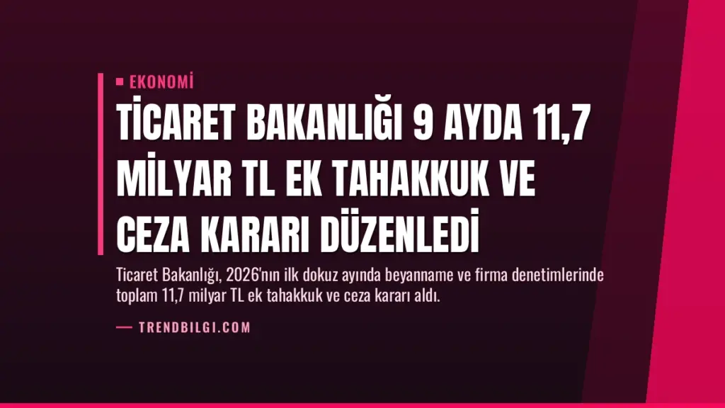 Ticaret Bakanlığı 9 Ayda 11,7 Milyar TL Ek Tahakkuk ve Ceza Kararı Düzenledi