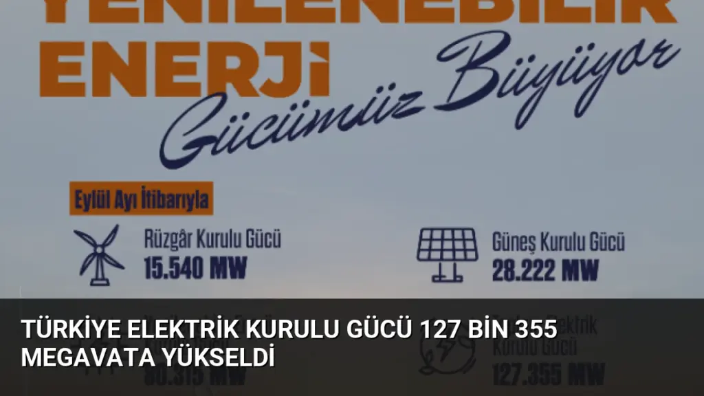 Türkiye Elektrik Kurulu Gücü 127 Bin 355 Megavata Yükseldi