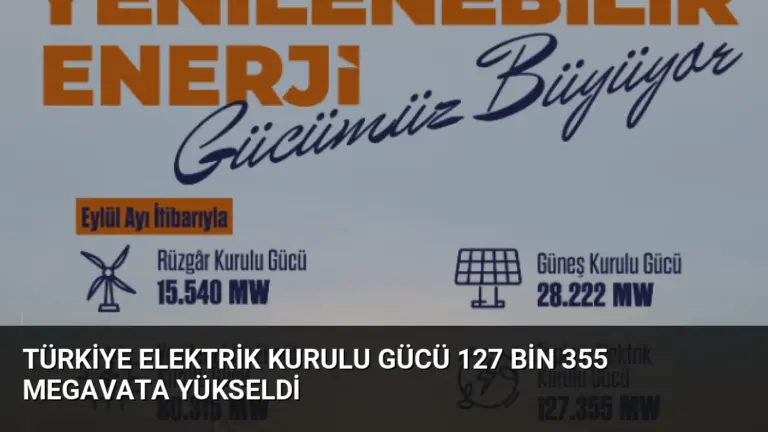 Türkiye Elektrik Kurulu Gücü 127 Bin 355 Megavata Yükseldi